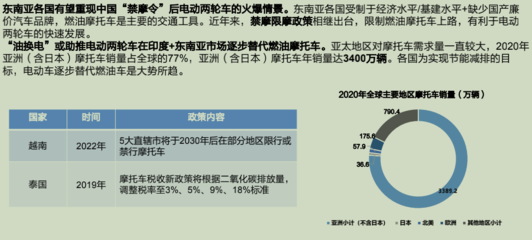 開啟兩輪電動車“雙寡頭時代” 雅迪與愛瑪的快樂，“蔚小理”們想象不到